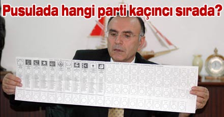 Pusulada hangi parti kaçıncı sırada?