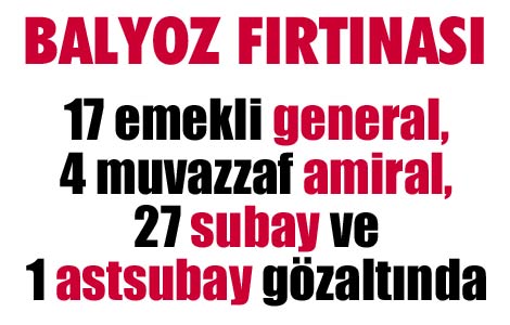 Balyoz fırtınası