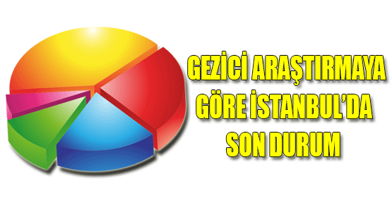 İstanbul'da Son Yerel Seçim Anketi