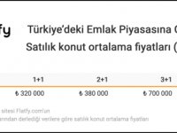 Şişli’de konut fiyatları uçtu!