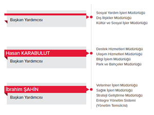 İnönü Daylan’dan aldığı makamı elinde koz olarak tutuyor