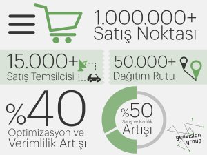 GEOVISION GROUP İLE HEDEFLERİNİZE EN HIZLI VE KARLI ŞEKİLDE ULAŞMANIZ ARTIK MÜMKÜN