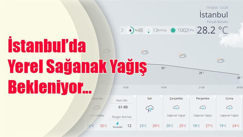 İstanbul'da Yerel Sağanak Yağış Bekleniyor...