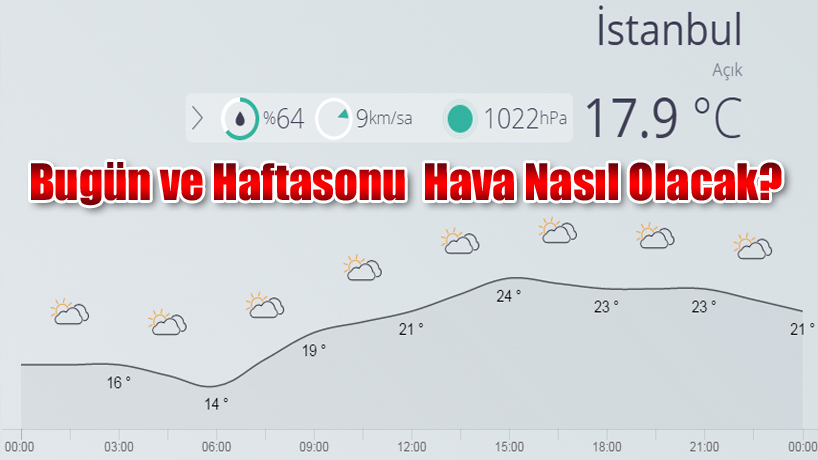 İstanbul'da ve Yurt Genelinde Hava Nasıl Olacak?