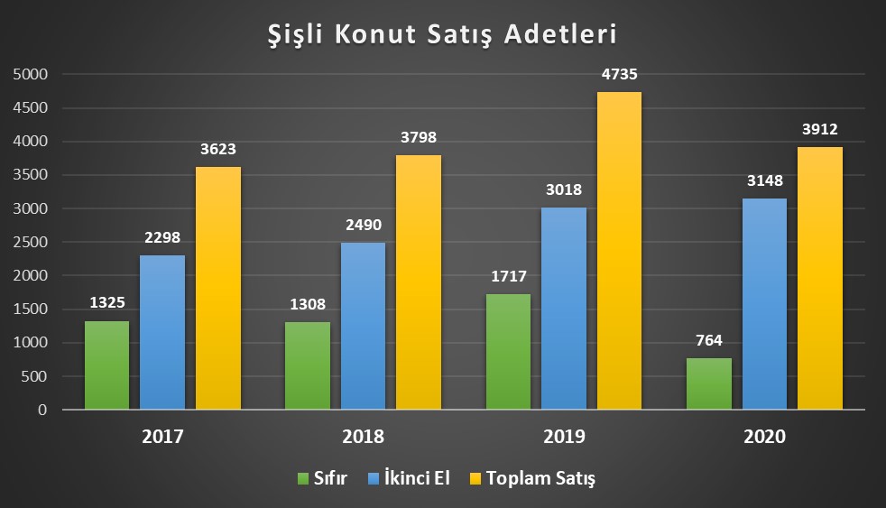 İstanbul’da ev fiyatlarındaki artış sürüyor!