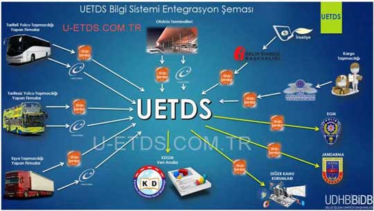 U-ETDS: Yolculuğa Yeni Bir Boyut Katın