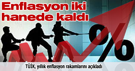 ENFLASYON İKİ HANEDE KALDI