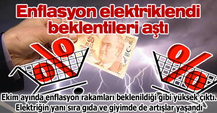 Enflasyon elektriklendi beklentileri aştı