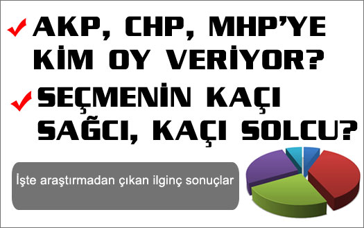 Türkiye'nin yüzde kaçı Atatürkçü?