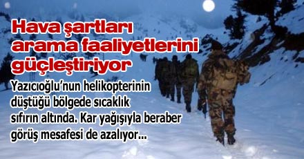 Bu hafta havalar çok fena