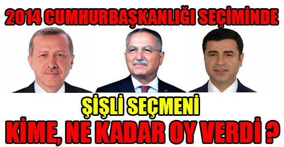 2014 Cumhurbaşkanlığı Şişli seçim sonuçları